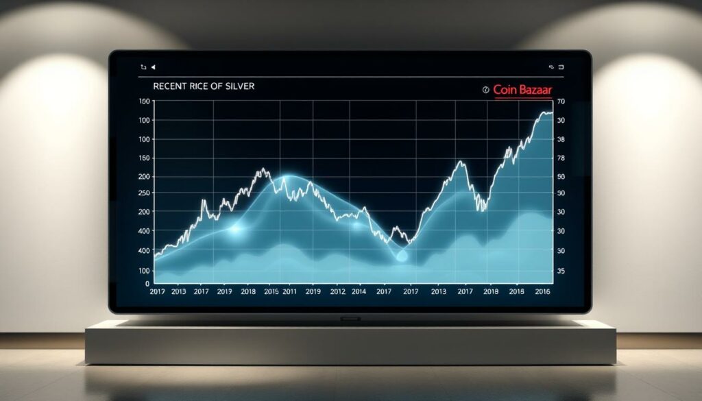 silver prices trends
