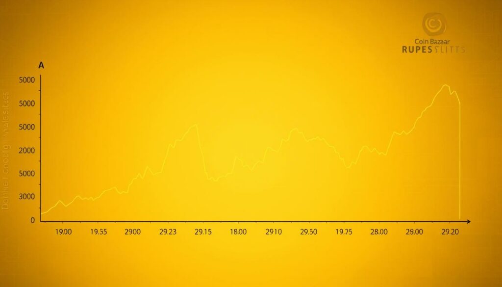 gold price chart